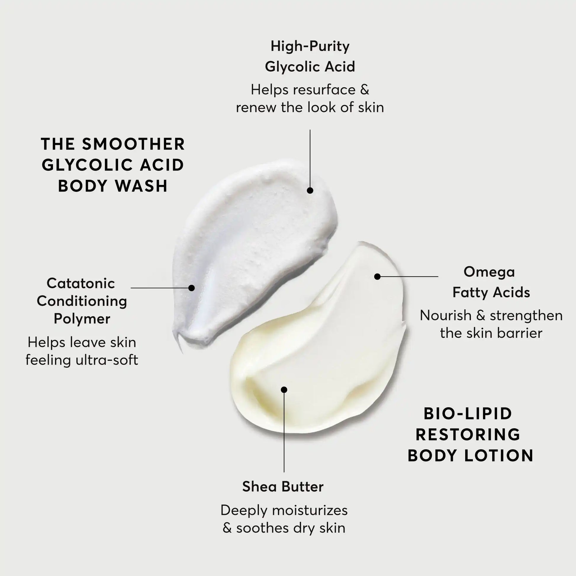 the-smoothing-body-bundle-c3 NATR-Alt.webp
